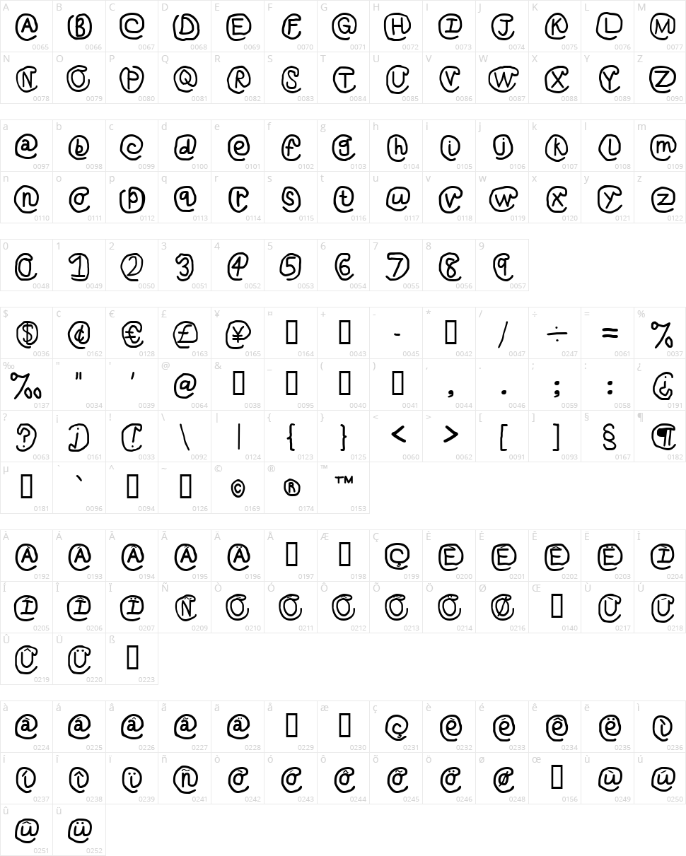 At Sign Character Map