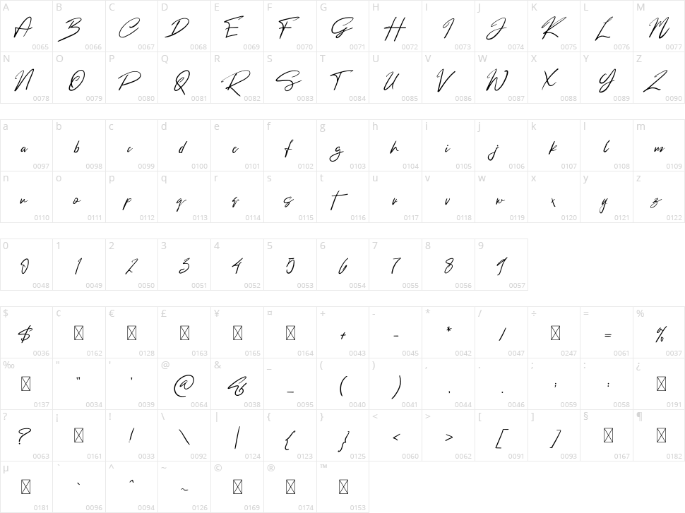 Atanohawa Bogasiya Character Map