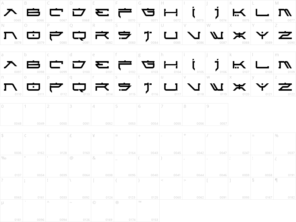 Atari Kids Character Map