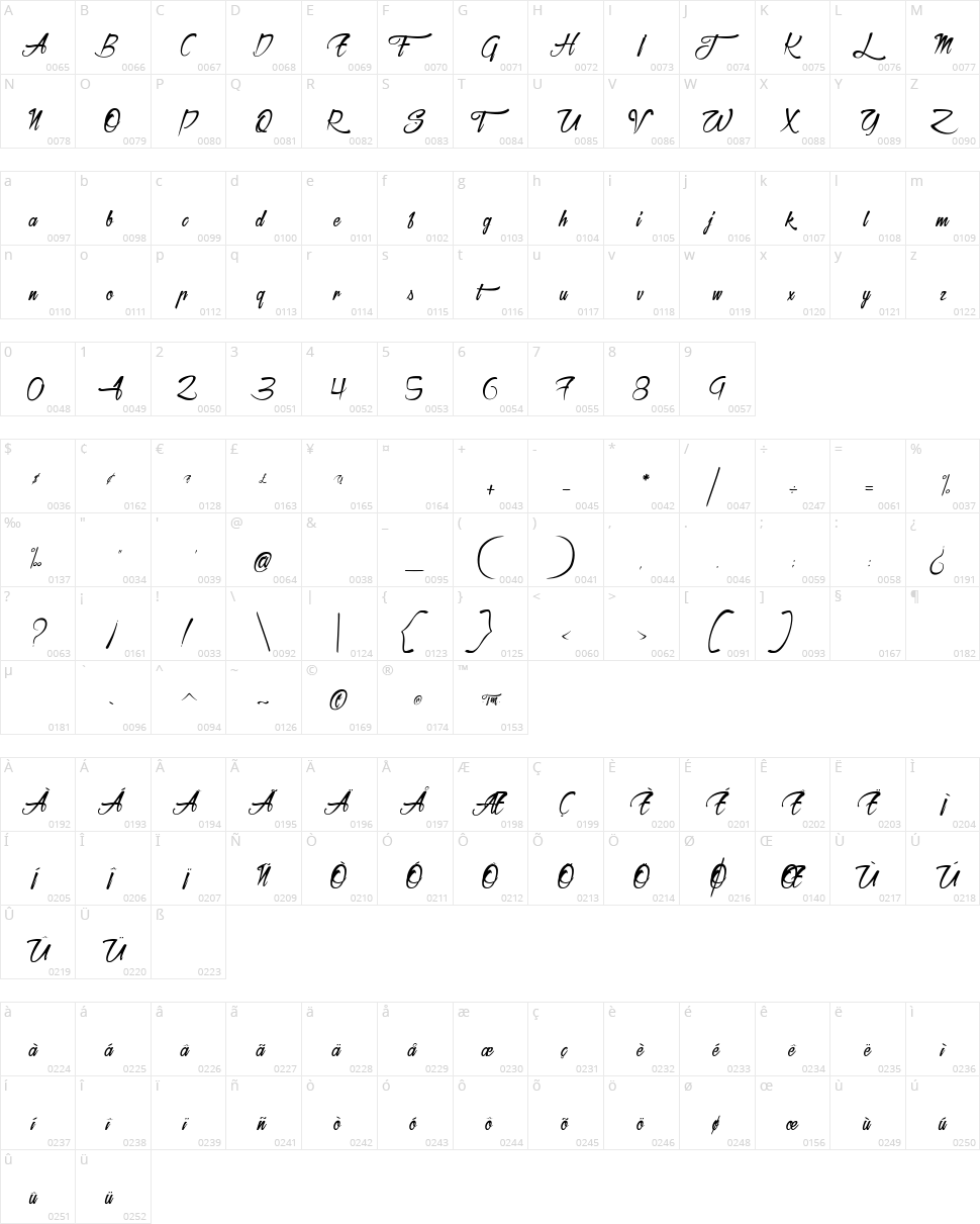 Atelier du Machiniste Character Map