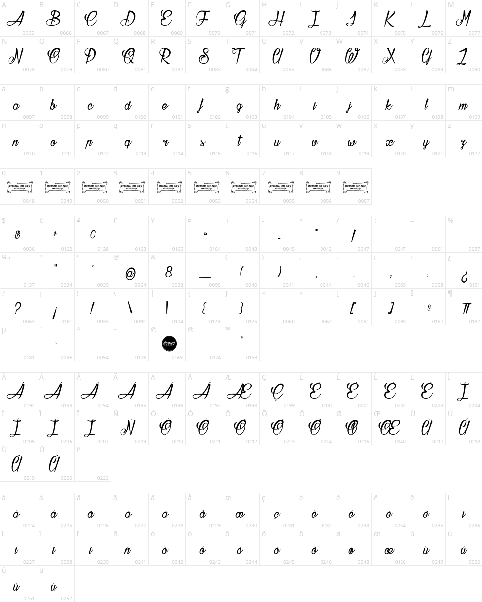 Atelier Omega Character Map