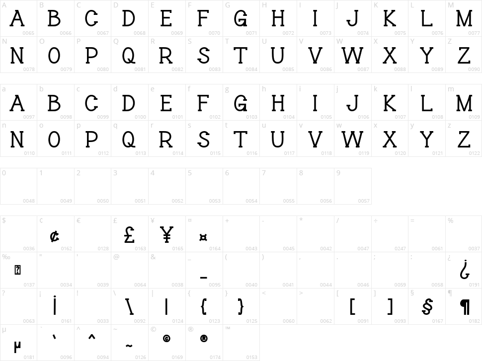 Aterline Character Map