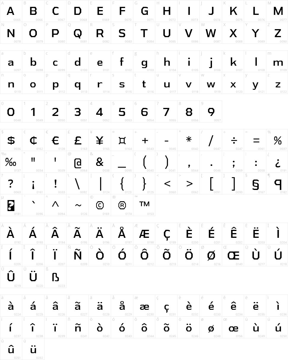 Athabasca Character Map