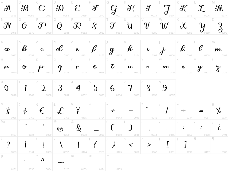 Athabasca Character Map