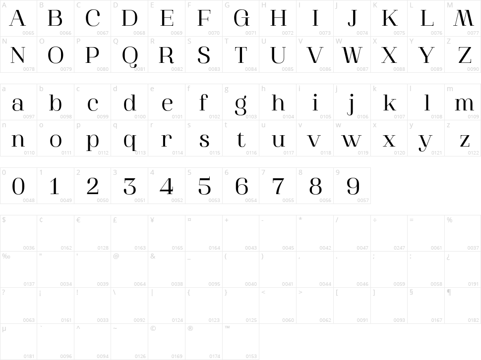 Athachantr Character Map