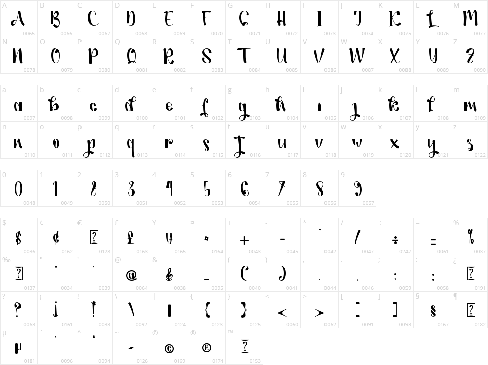 Athafia Character Map
