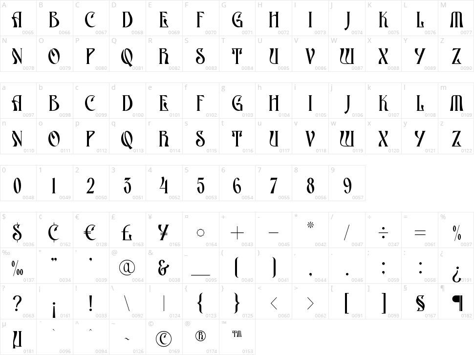 Athear Character Map