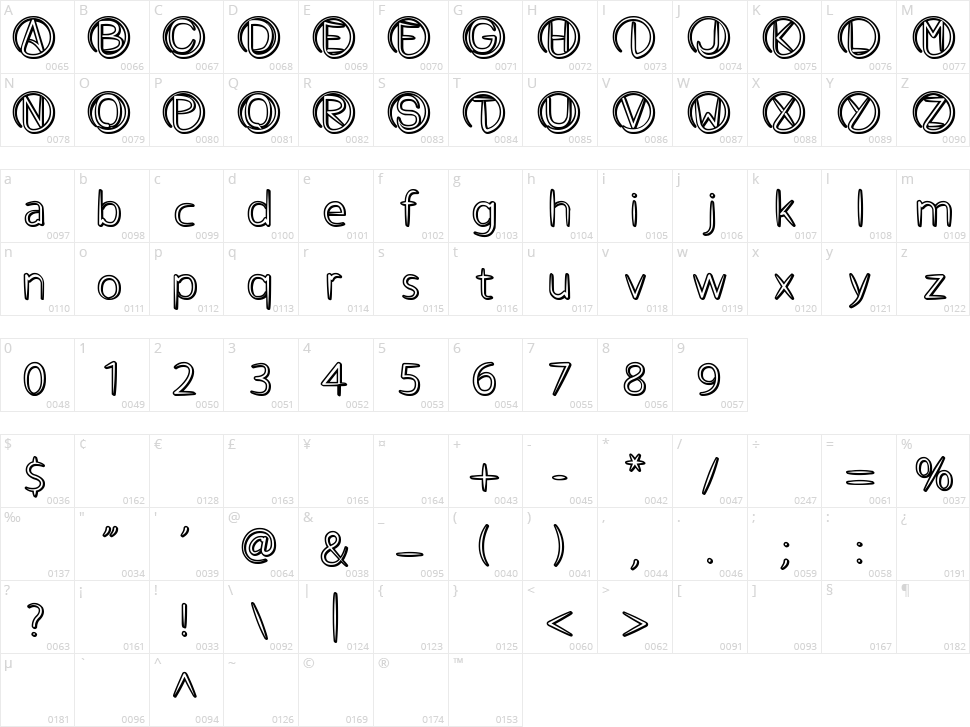 Atheist Character Map