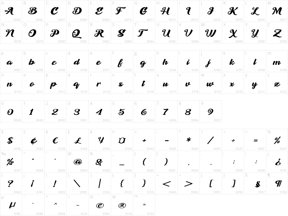 Athena Character Map