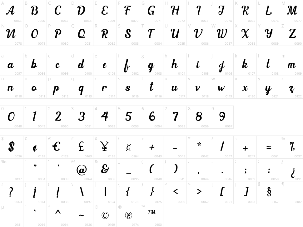 Athena Character Map