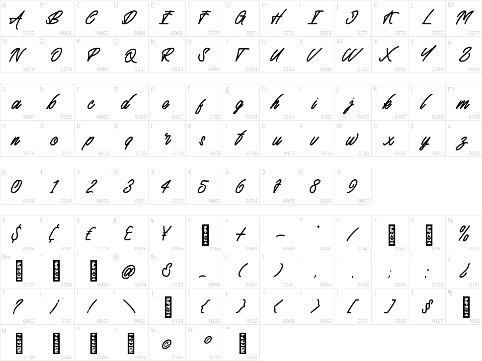 Athena Character Map