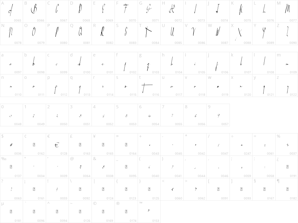 Athens Character Map
