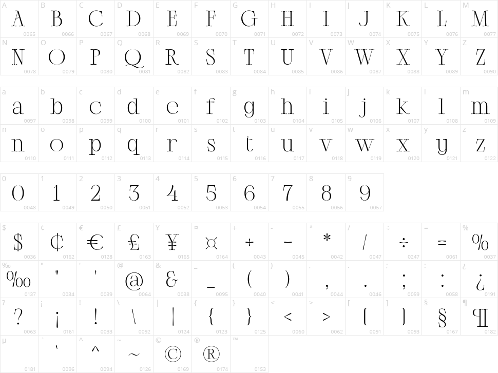 Atherosser Character Map