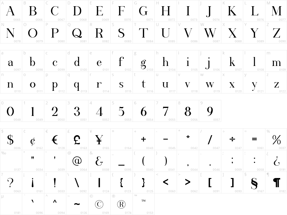 Athiya Character Map