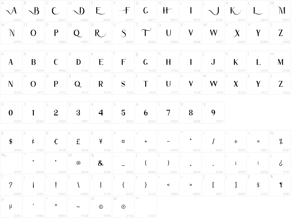Atlane Character Map