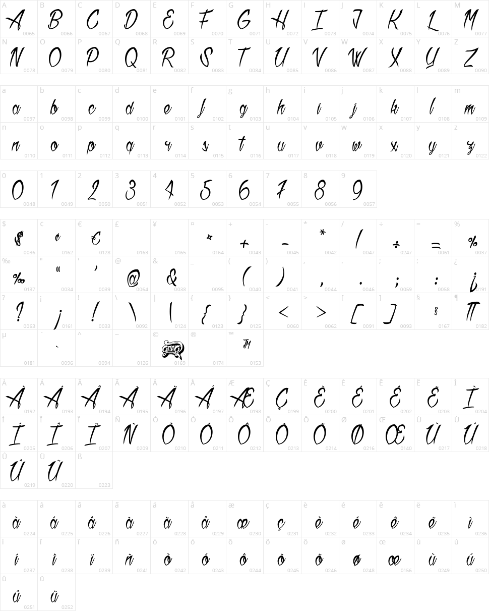 Atlantic Mail Character Map