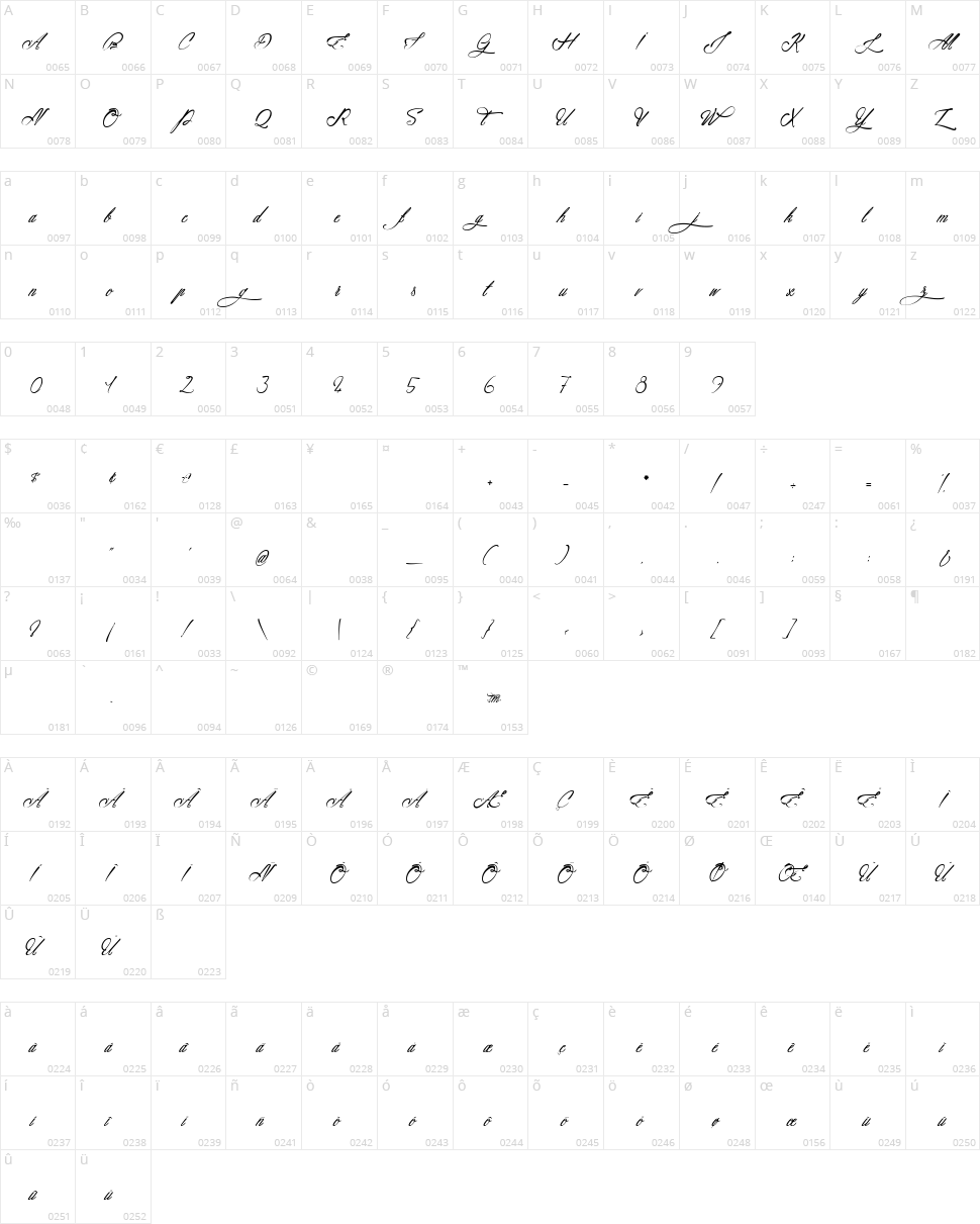 Atlantide Starlight Character Map
