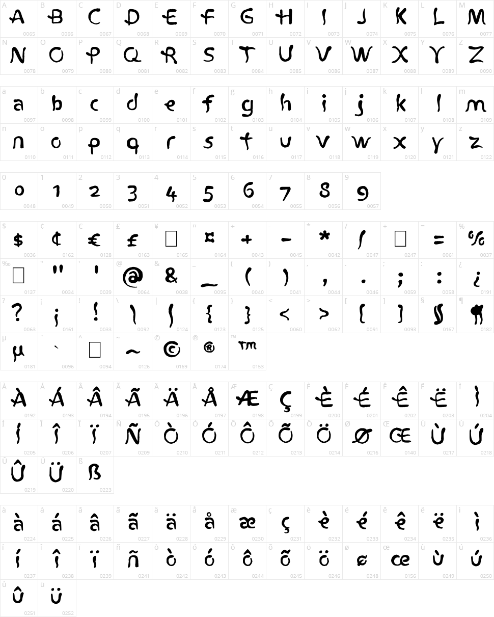 Atlantius Character Map