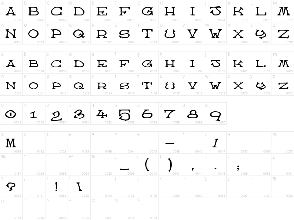 Atlas of the Magi Character Map