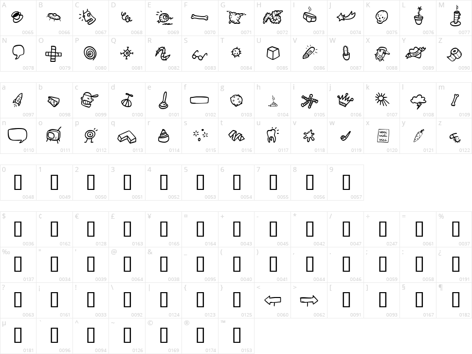 Atman Dings Character Map
