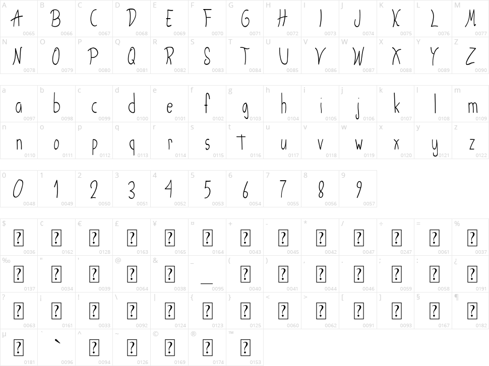 Atmosperunda Character Map