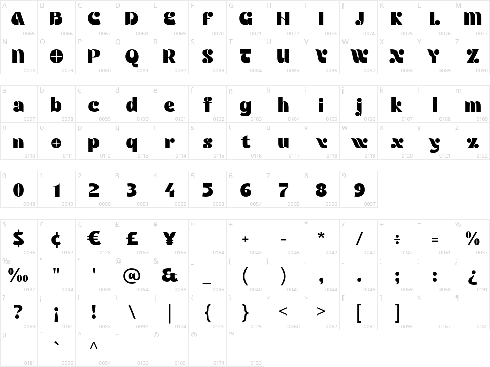 Atnombra Character Map