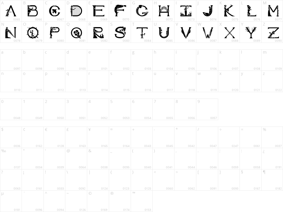 Atoiaf Character Map