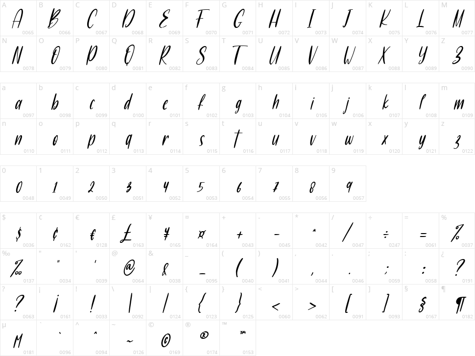 Atomic Kittens Character Map