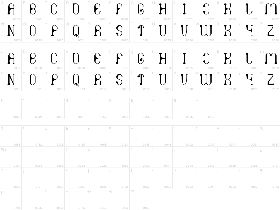 Atomic Character Map