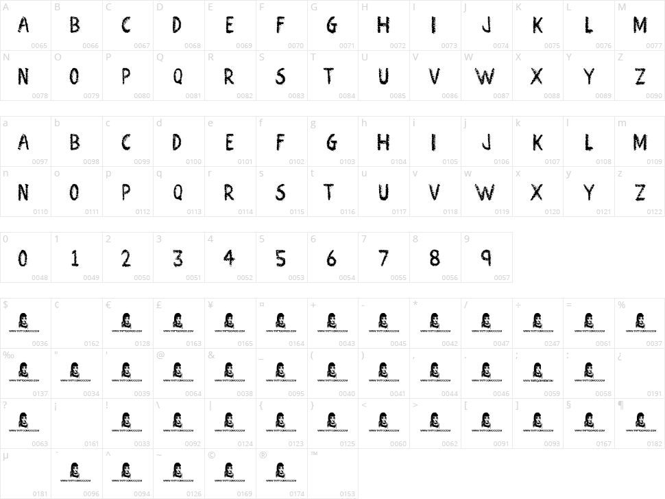 Atomic Number  Character Map