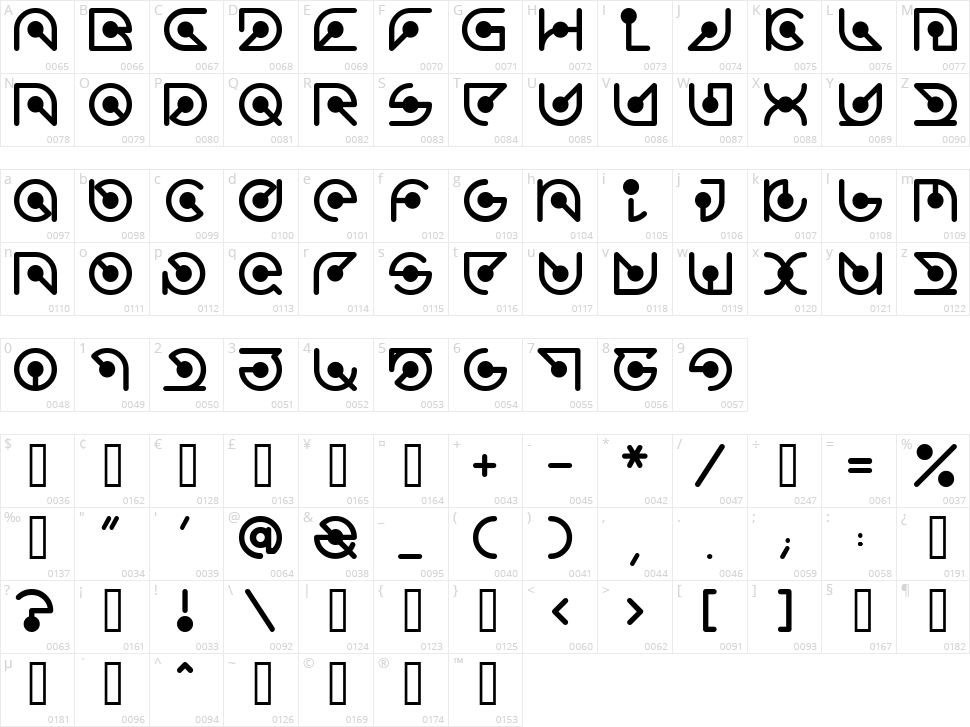 Atomic Character Map