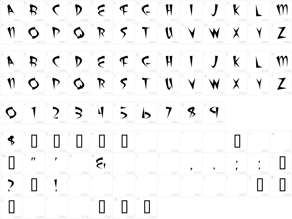 Atomic Sushi Character Map