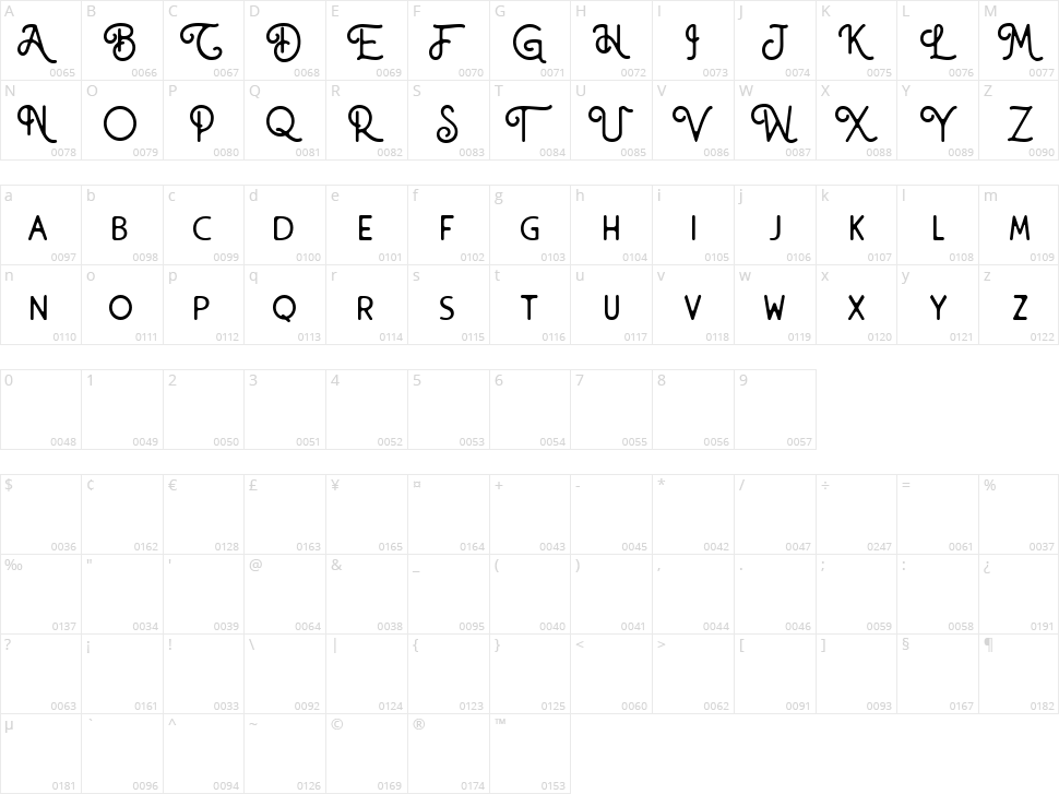 Atorge Character Map