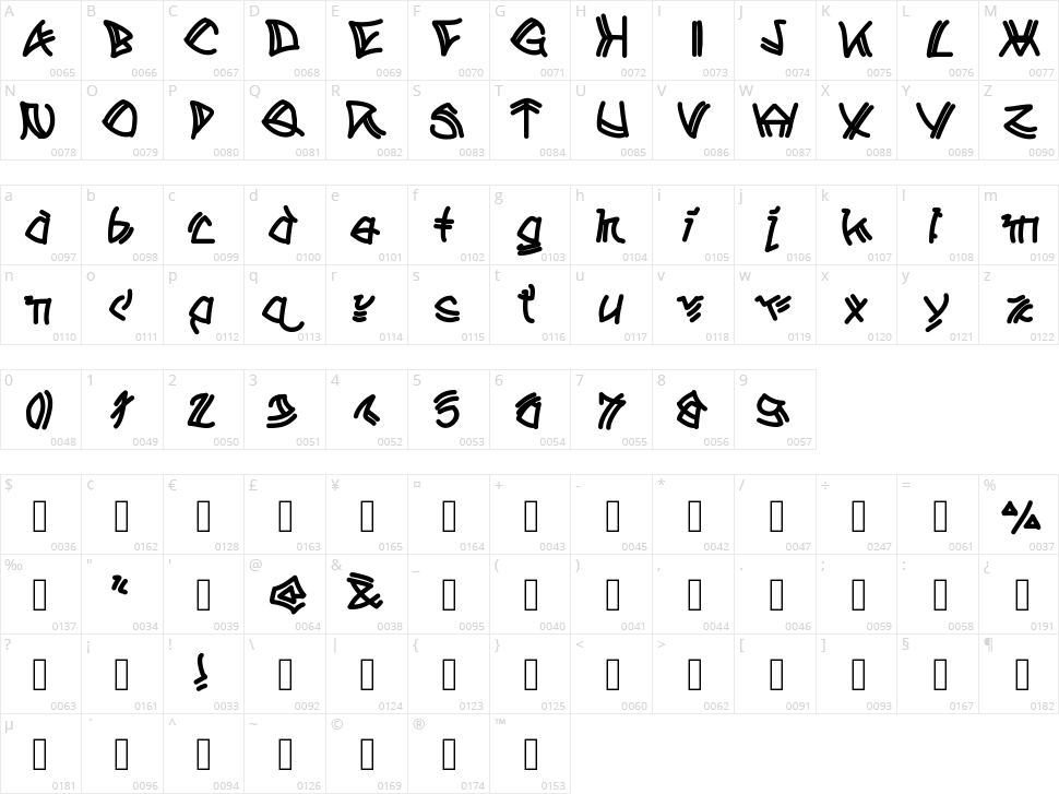 A Tribe of Aclems Character Map