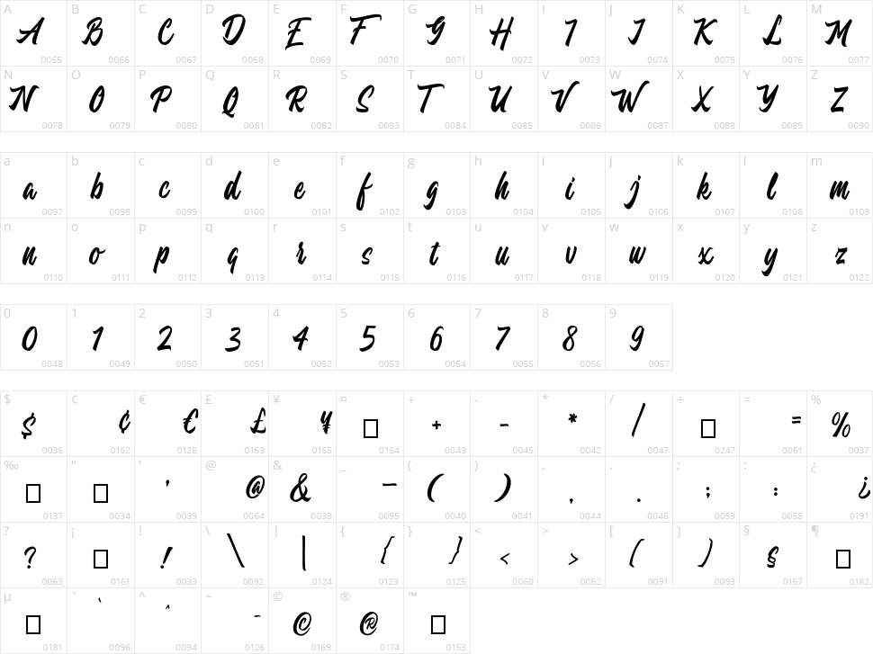 Atshushi Character Map