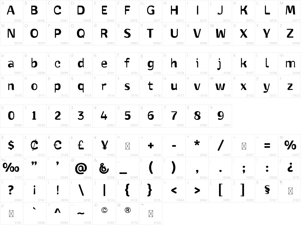 Attack Molens Character Map