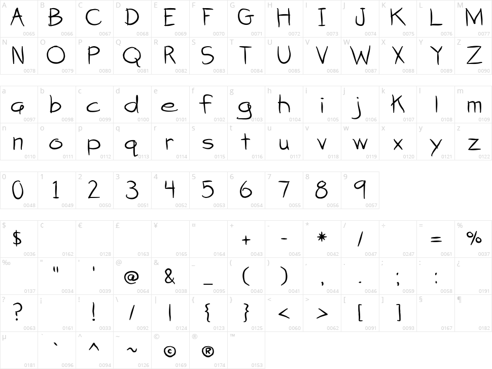 Attack of the Cucumbers Character Map