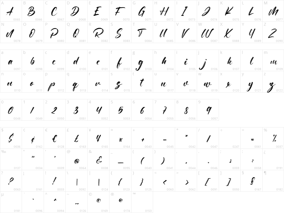 Attacks Character Map