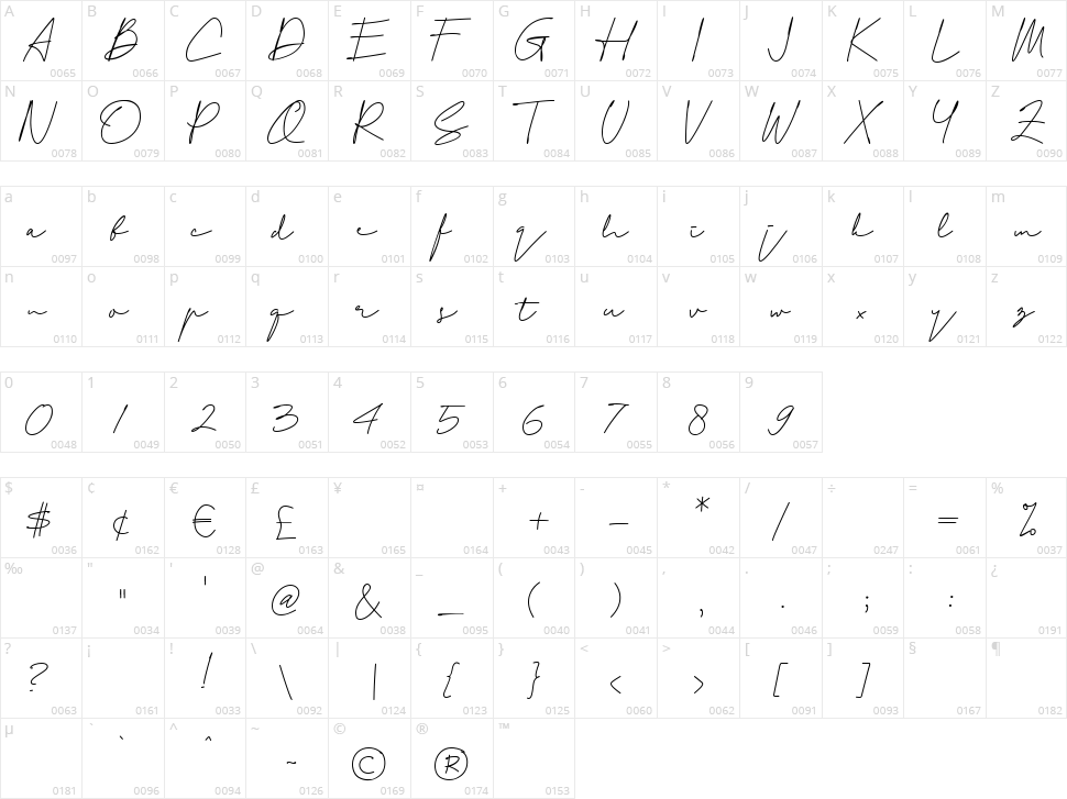 Attention Character Map