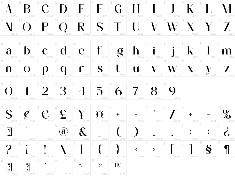 Attera Character Map