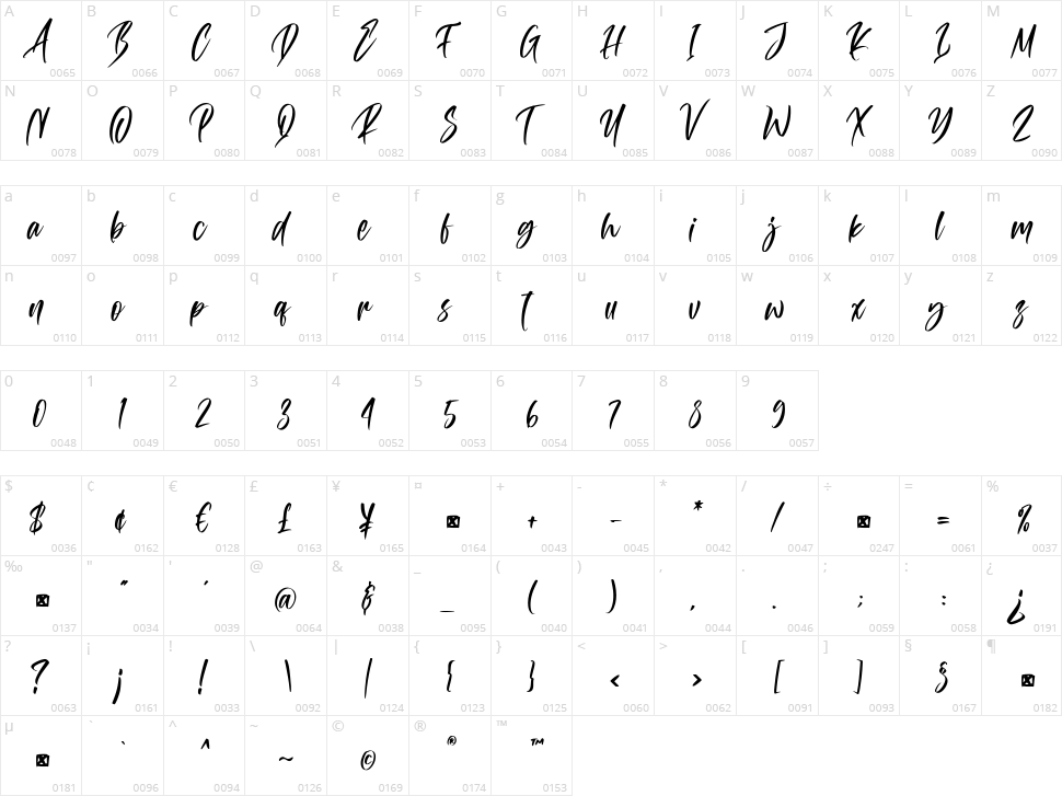 Attomi Gilbert Character Map