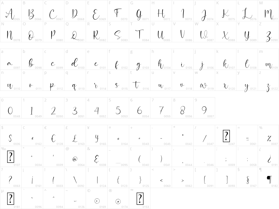 Attractive Character Map