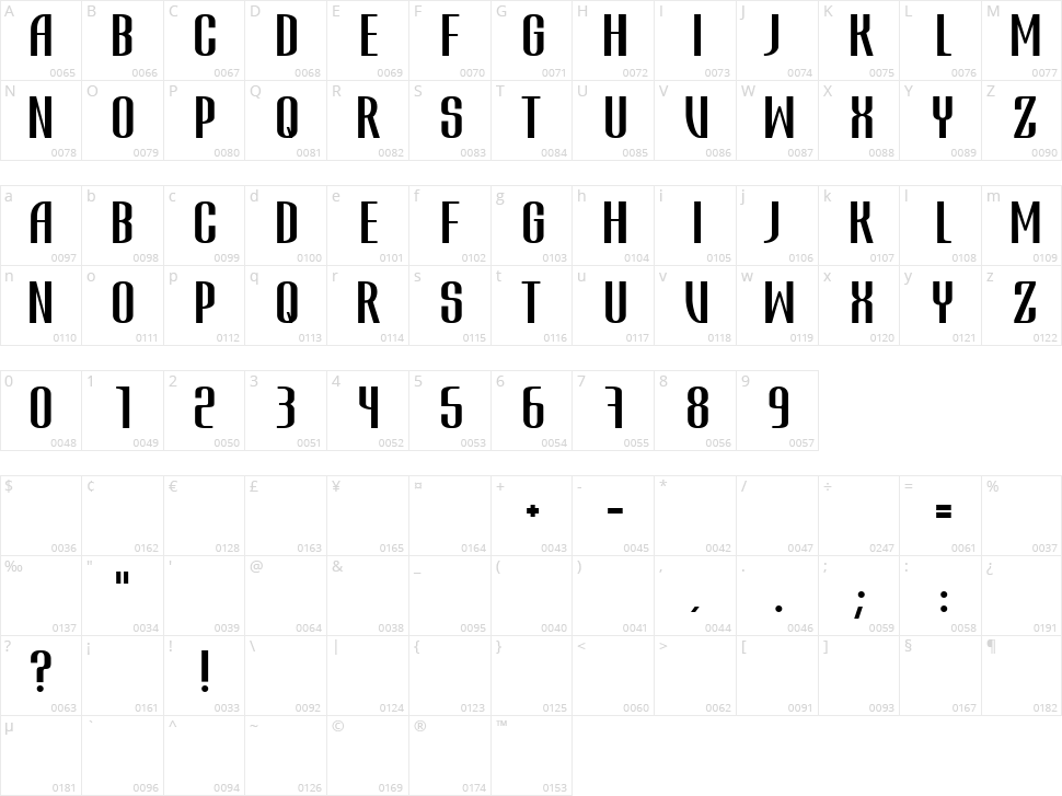 Atvice Character Map
