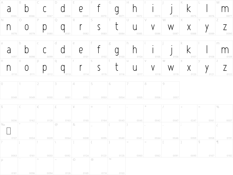 Atype 1 Character Map