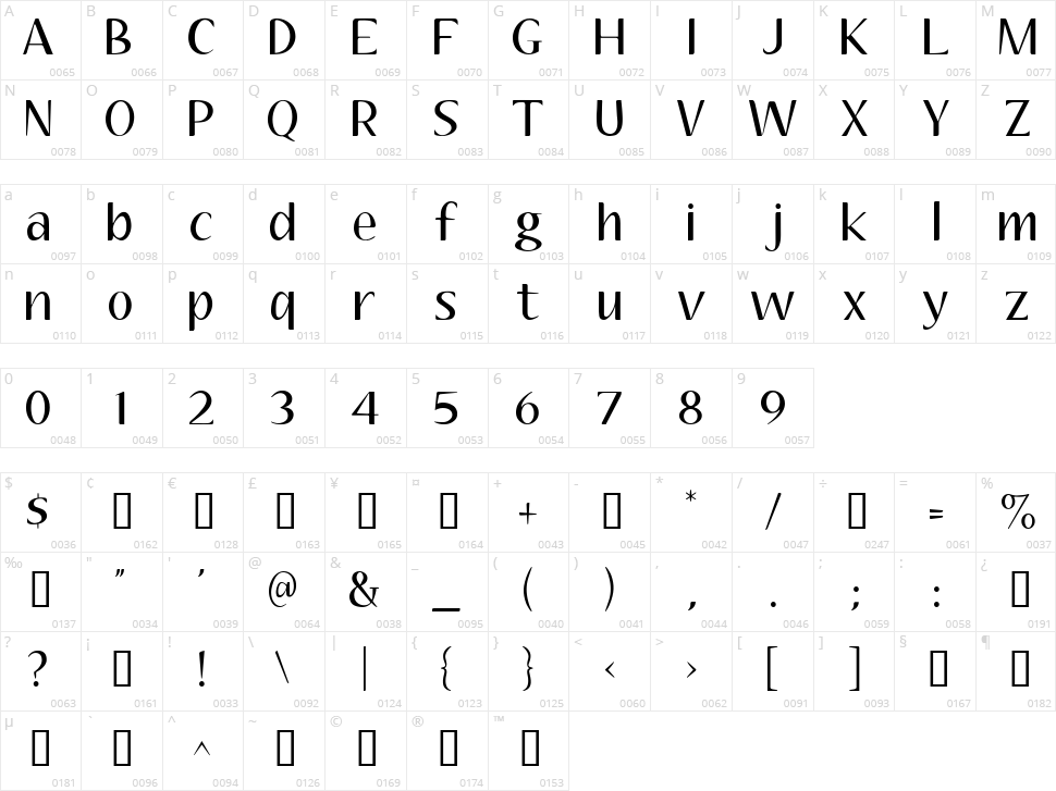 Aubrey Character Map