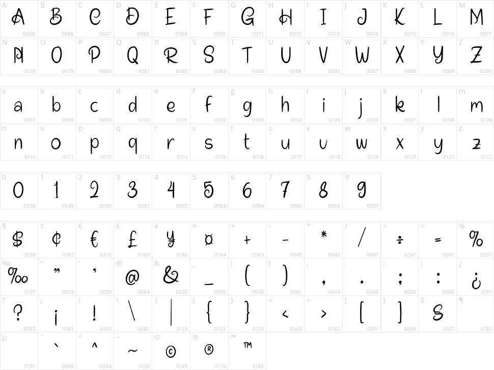 Aubrieta Character Map