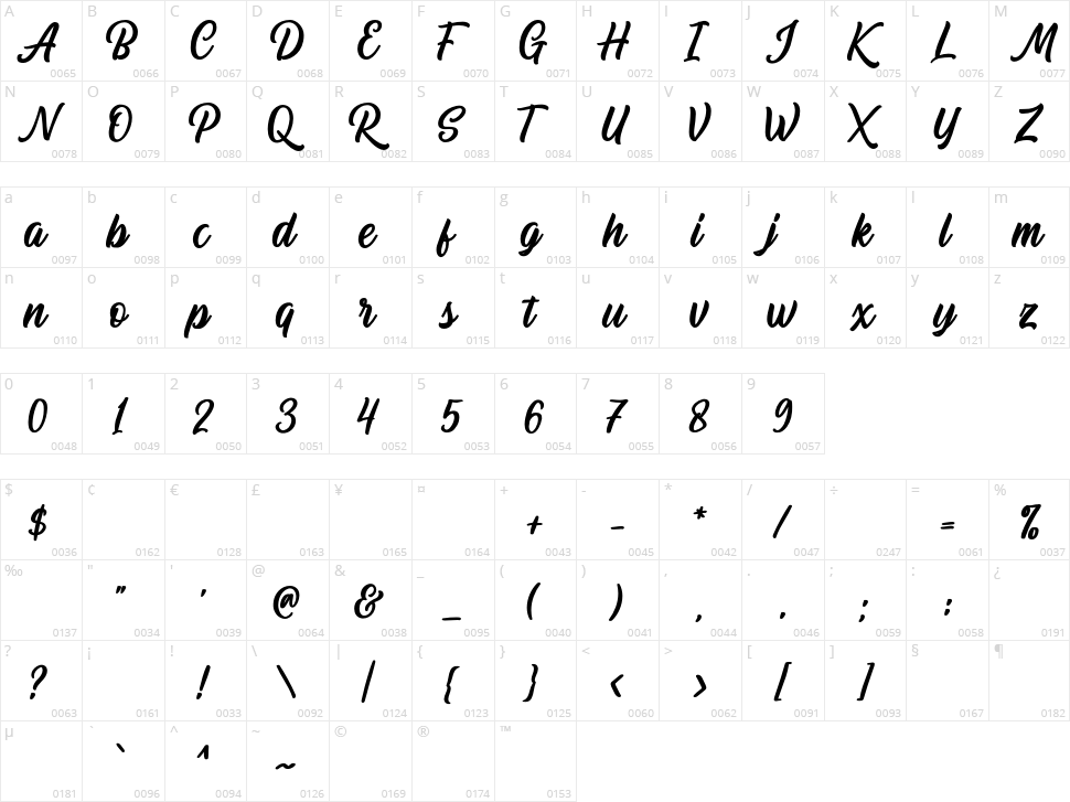 Audacity Script Character Map
