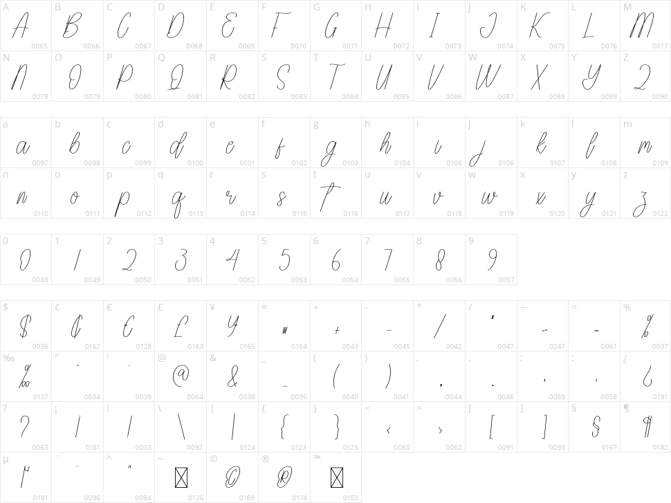 Audacity Character Map