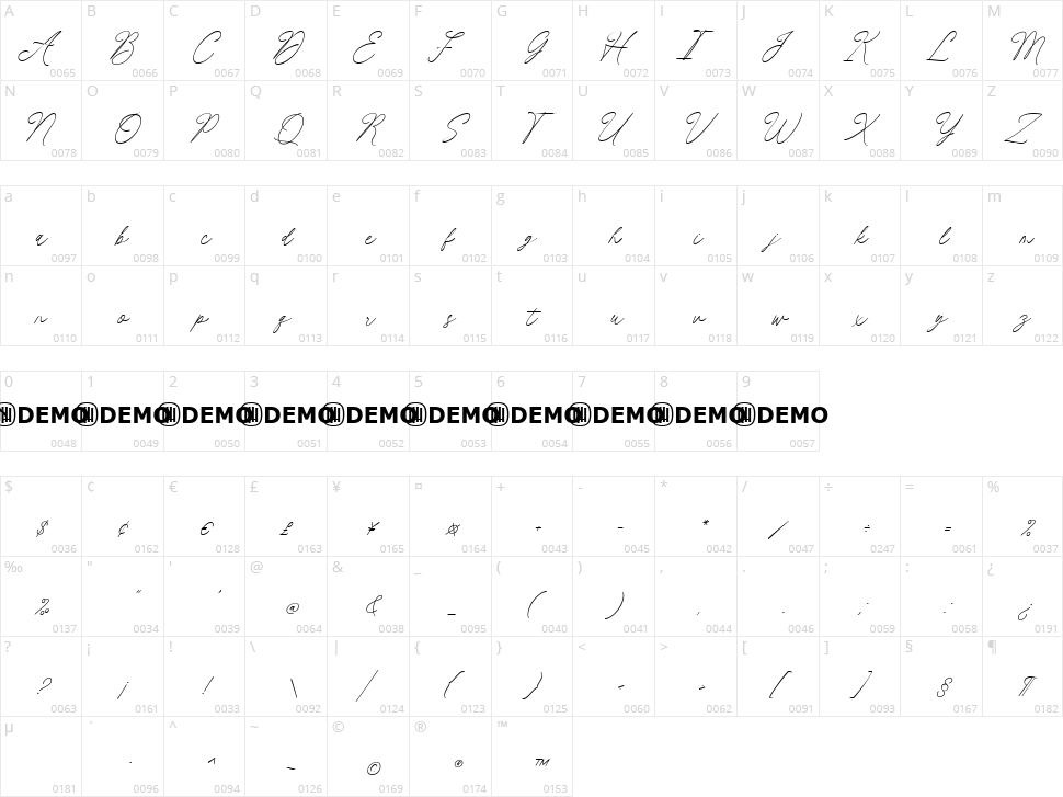 Auditory Perception Character Map