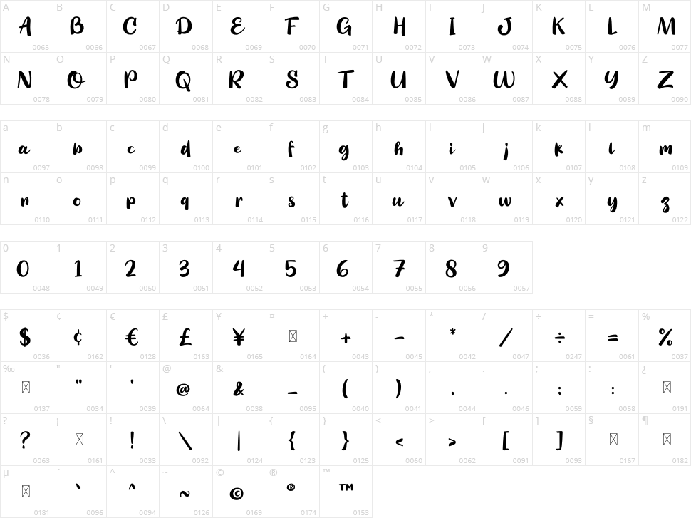 Audrey Tatum Character Map